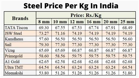 2024 sheet metal|aluminum 2024 price per kg.